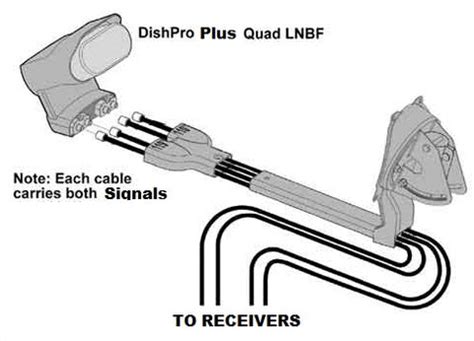 bell satellite transponder problems